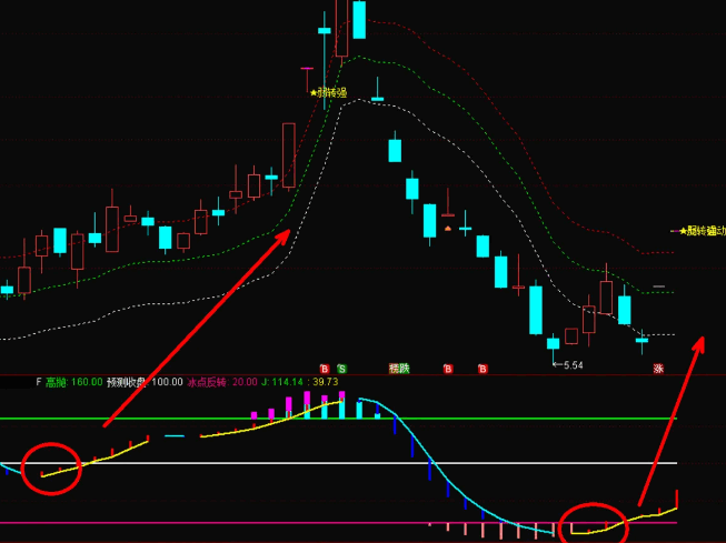 【转强反转打板】主图/副图/选股指标，抓连板妖股胜率99%，波段抓妖必备神器