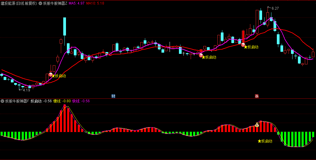 通达信【妖股牛股神器】主图/副图/选股指标，强大的共振效应，抓连板妖股一流