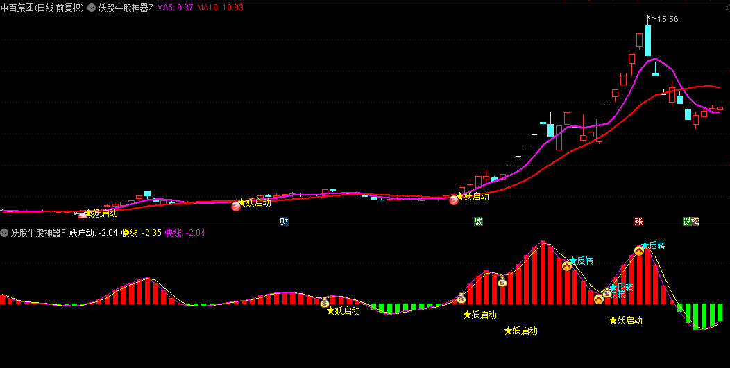 通达信【妖股牛股神器】主图/副图/选股指标，强大的共振效应，抓连板妖股一流