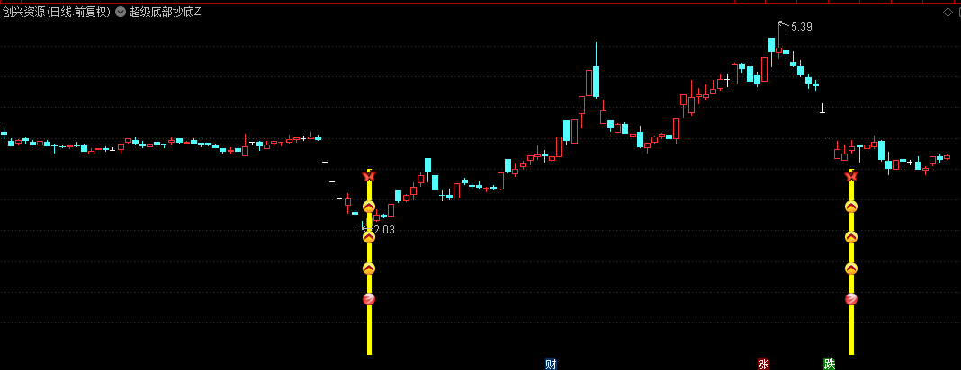 通达信【超级底部抄底】副图/选股套装指标，底部信号捕捉，潜在底部抄底，手机+电脑版