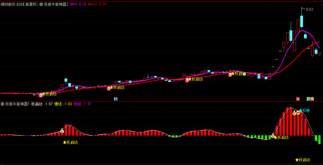 通达信【妖股牛股神器】主图/副图/选股指标，强大的共振效应，抓连板妖股一流