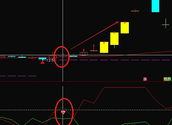 【突发金叉】幅图/选股指标，能够把大盘和个股对比研判，才是真正的技术分析！