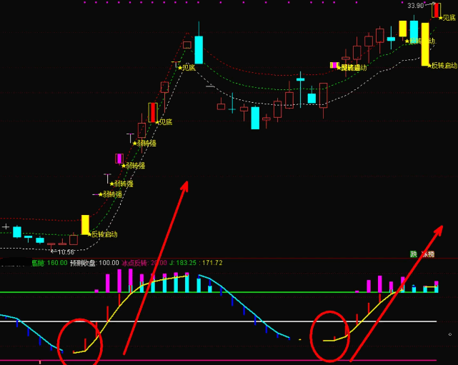 【转强反转打板】主图/副图/选股指标，抓连板妖股胜率99%，波段抓妖必备神器