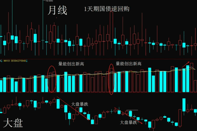 【突发金叉】幅图/选股指标，能够把大盘和个股对比研判，才是真正的技术分析！