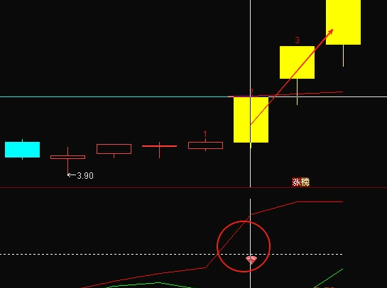 【突发金叉】幅图/选股指标，能够把大盘和个股对比研判，才是真正的技术分析！