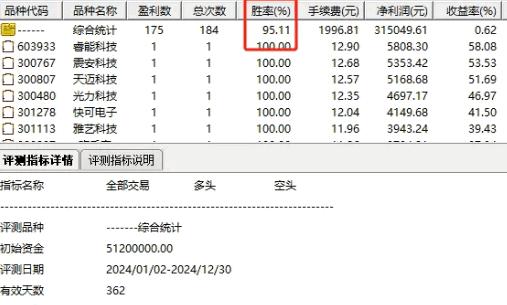 通达信优品【深调反弹搏击】副图+选股指标，深度调整后捕捉反弹机会，持有5天胜率高达95.11%