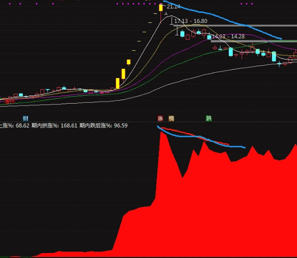 【LEVEL2主力】副图指标，分析主力资金流入和流出情况，没有LEVEL2权限的不要下载，无未来