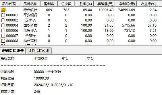 根据经纬操盘改编的【经纬操盘V】副图/选股指标，一周期平仓，高胜率93.12%！