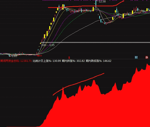 【LEVEL2主力】副图指标，分析主力资金流入和流出情况，没有LEVEL2权限的不要下载，无未来