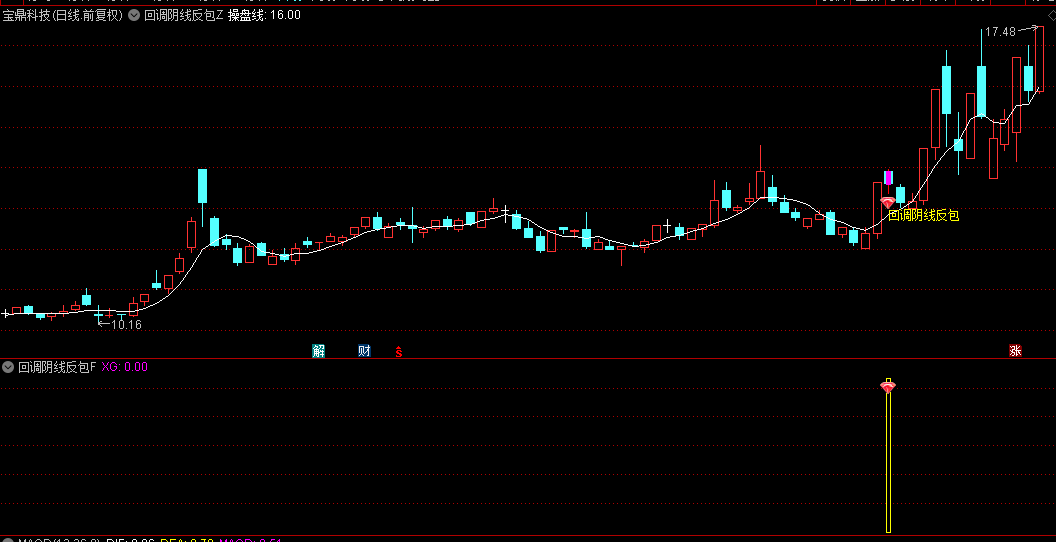 通达信【回调阴线反包】主图/副图/选股指标，抓取上涨回调阴线，预判次日反包良机