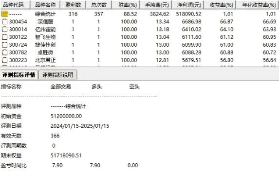 通达信【短线启动买入】副图/选股指标，短线持有3天，胜率88%！