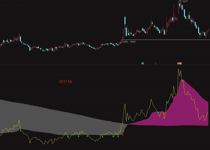 通达信【不贪不嗔】副图指标，抓住波段的起点，稳健前行无未来函数