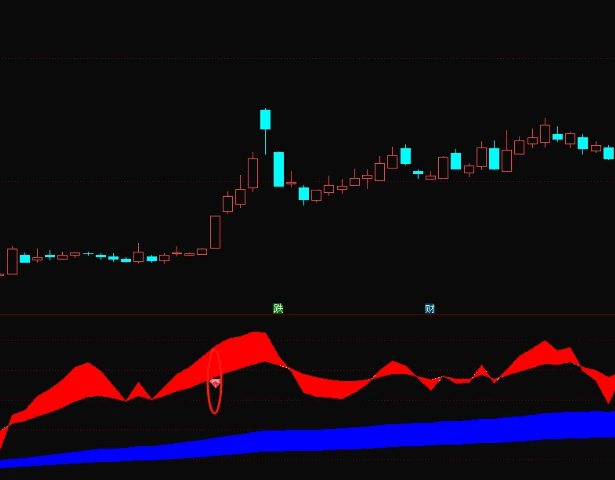 【黑马赛道】副图/选股指标，筹码+量能结合，捕捉主力资金催生的趋势妖股！