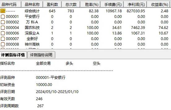 根据经纬操盘改编的【经纬操盘V】副图/选股指标，一周期平仓，高胜率93.12%！