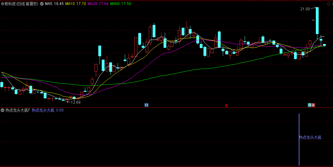 【热点龙头大底】副图配选股指标，紧跟热点和龙头股思维，捕捉连涨大牛股，手机+电脑通用