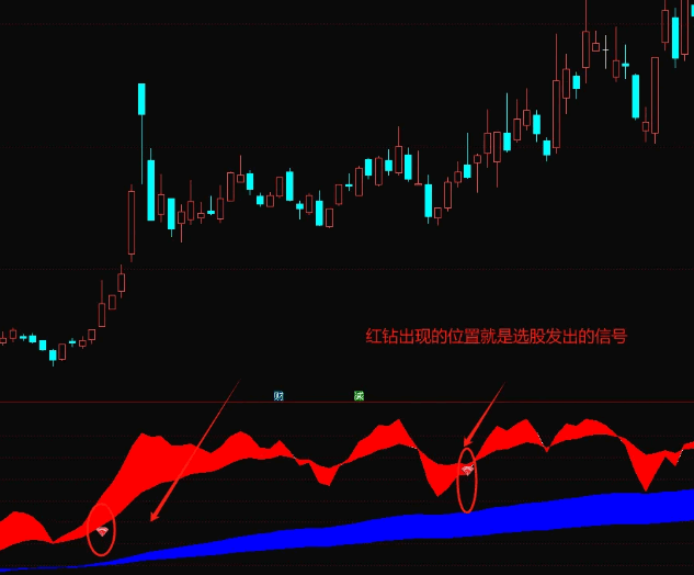 【黑马赛道】副图/选股指标，筹码+量能结合，捕捉主力资金催生的趋势妖股！
