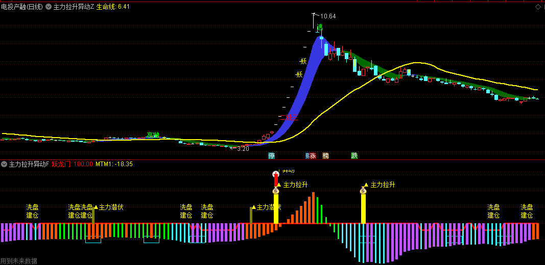 【主力拉升异动】主图/副图/选股指标，主力拉升异动，紧跟庄家步伐，把握波段龙头股