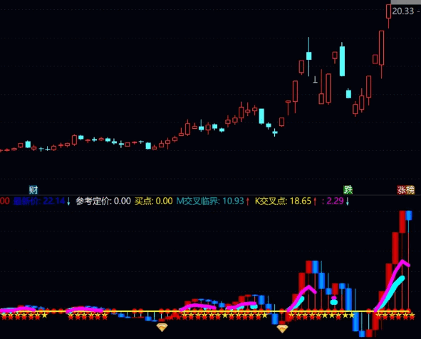 重磅分享【波段雷达】副图指标，独家精准捉妖的方法，附带详细用法，补送选股！