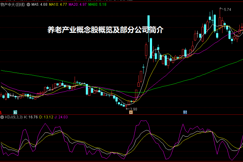 养老产业概念股概览及部分公司简介