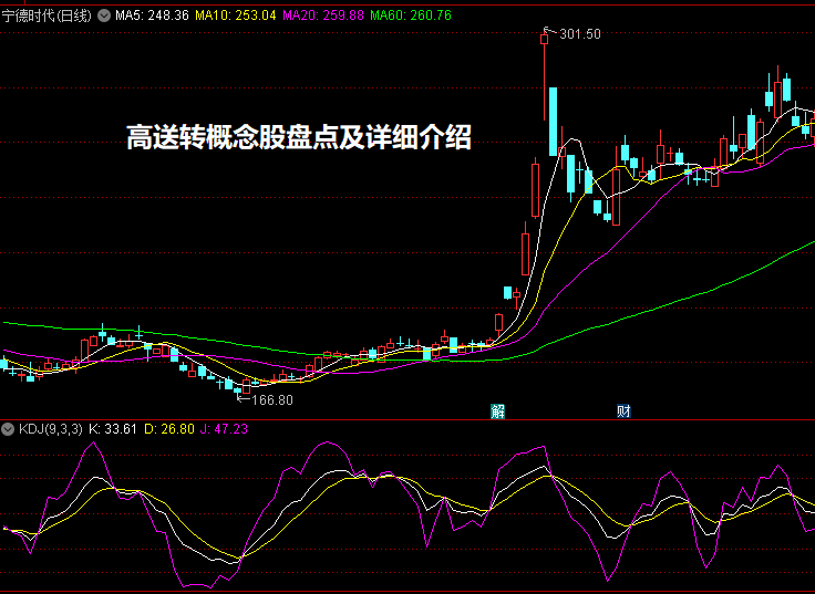 高送转概念股盘点及详细介绍