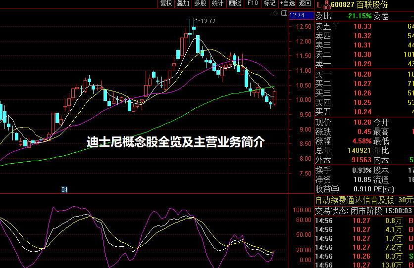 迪士尼概念股全览及主营业务简介