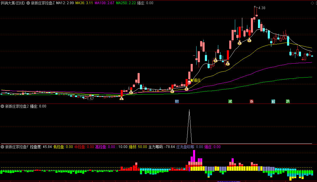 通达信【新版庄家控盘】主图/副图/选股指标，揭示庄家行为动作，跟庄控盘捉龙头