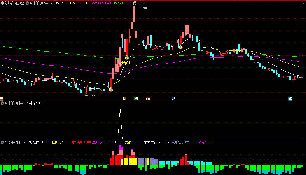 通达信【新版庄家控盘】主图/副图/选股指标，揭示庄家行为动作，跟庄控盘捉龙头