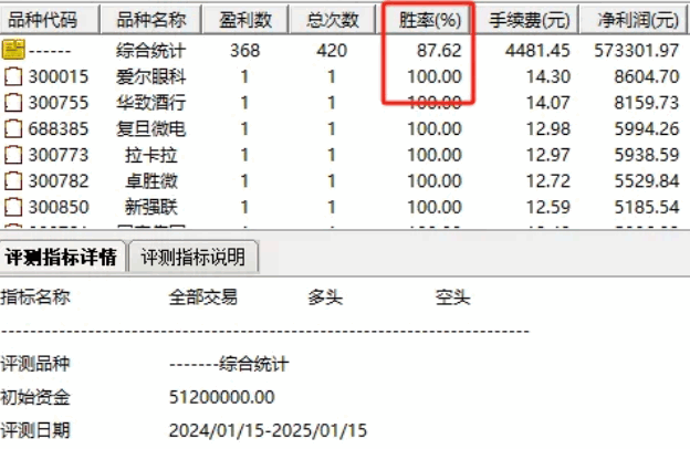 通达信【MACD底中王】副图/选股指标，小波段短线选股，持有五天胜率87%！