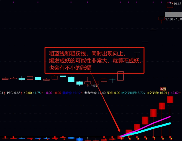 重磅分享【波段雷达】副图指标，独家精准捉妖的方法，附带详细用法，补送选股！