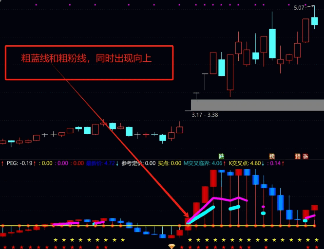 重磅分享【波段雷达】副图指标，独家精准捉妖的方法，附带详细用法，补送选股！
