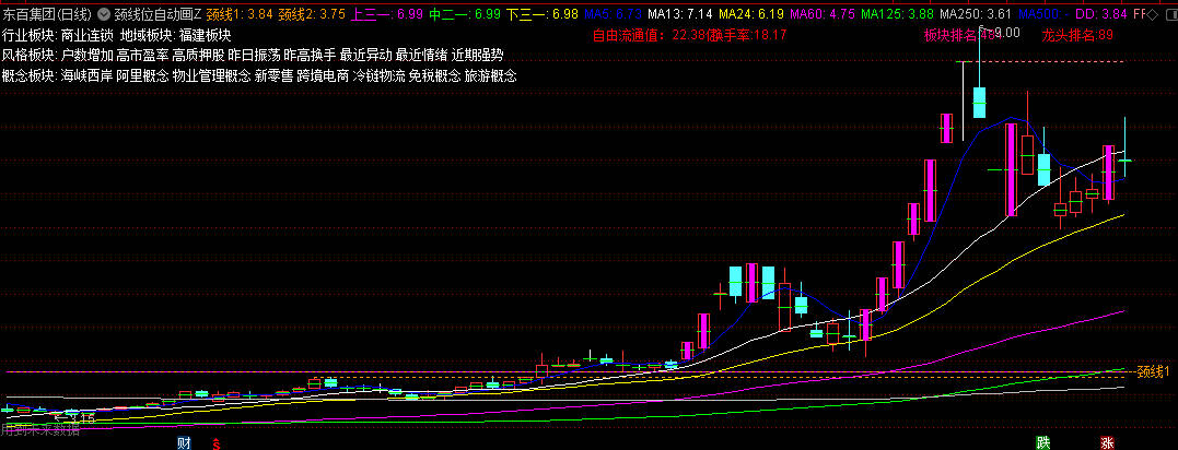 通达信【颈线位自动画线】主图指标，颈线位突破，牛股妖股晋升之道！