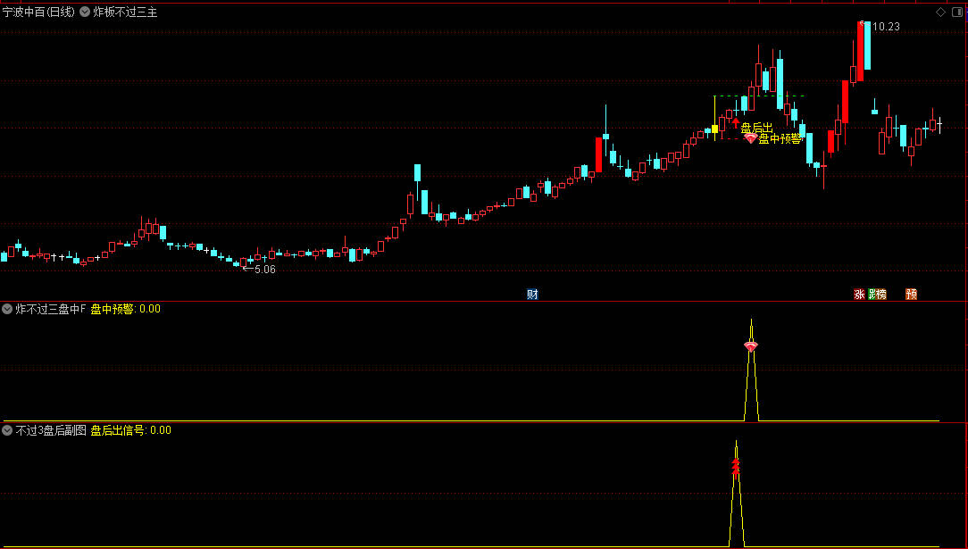 金牌【涨停炸板不过三】主图/副图/选股指标，信号极少，近一年胜率93.33%，适配手机与PC端
