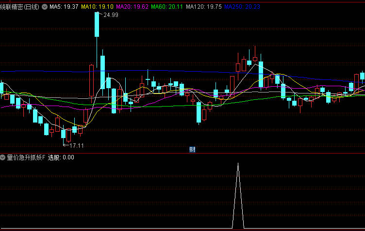 通达信【量价急升抓妖】副图+选股指标，超级短线选股，持有2天胜率92%
