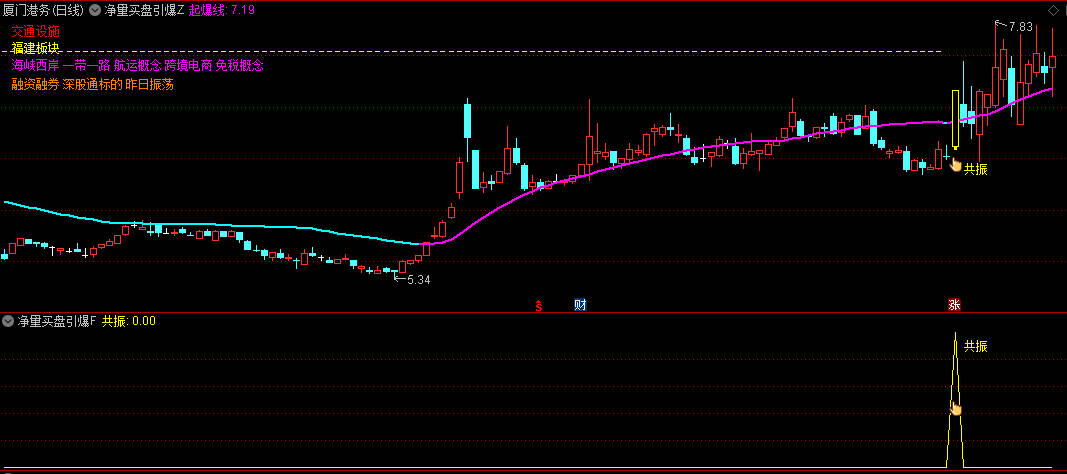 【净量买盘引爆点】主图/副图/选股指标，捕捉净量资金动向，跨平台适用无限制