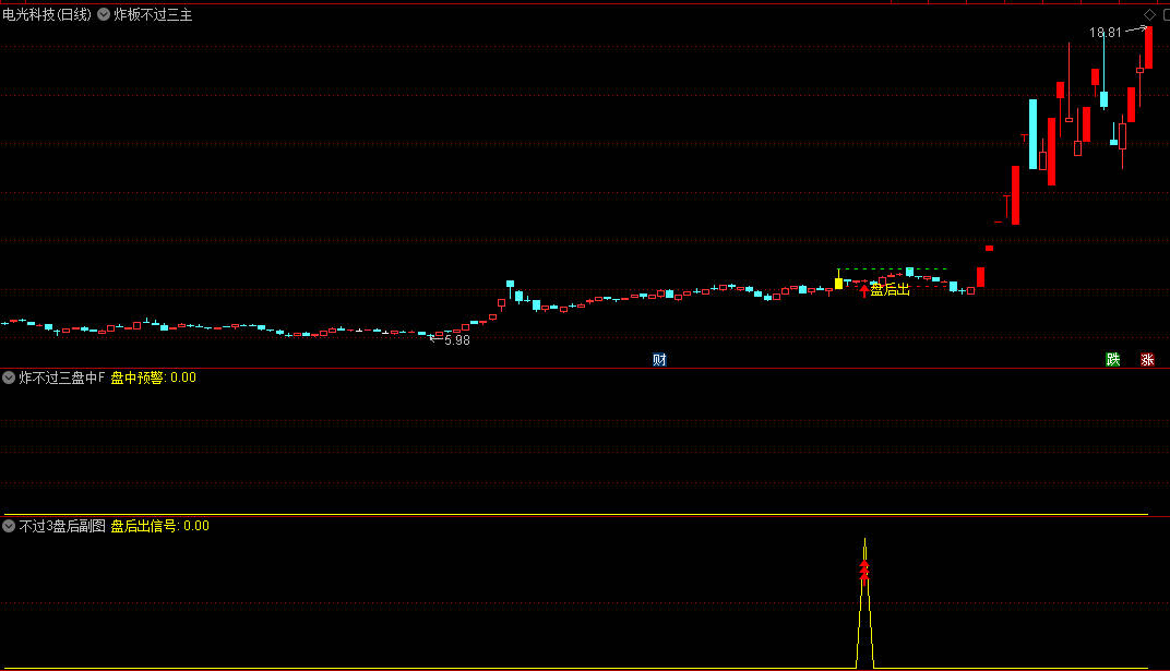 金牌【涨停炸板不过三】主图/副图/选股指标，信号极少，近一年胜率93.33%，适配手机与PC端