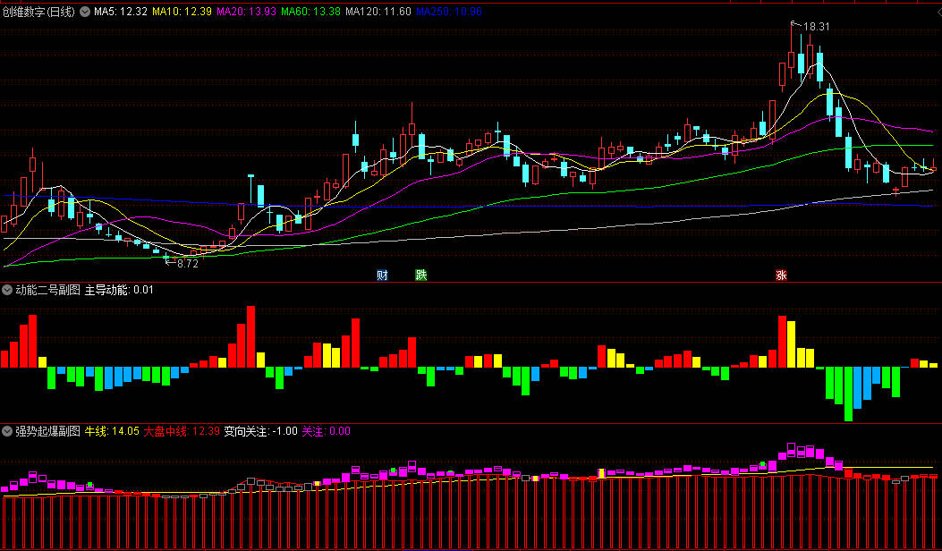 通达信【股多多紫紫红】套装指标+【龙头启动主升】选股指标，一比一完美仿制，更适合通达信！