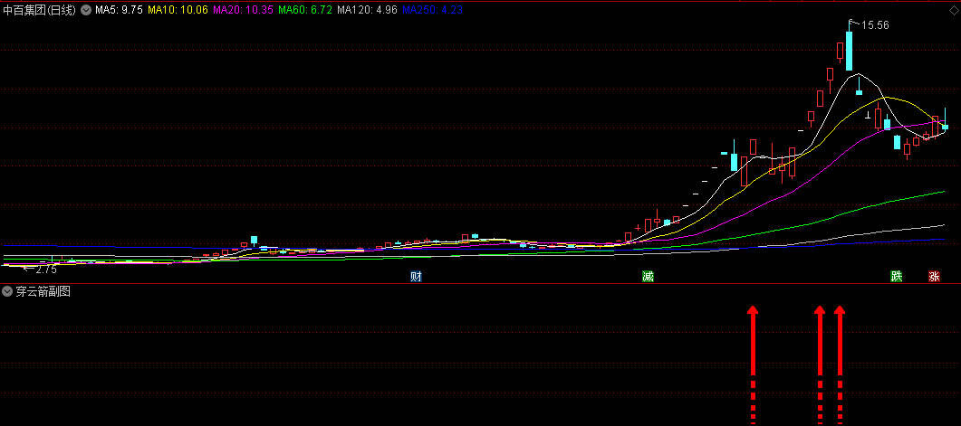 用来追涨的【穿云箭】副图/选股指标，追主力出货前最亢奋状态，出货前的终极拉升！