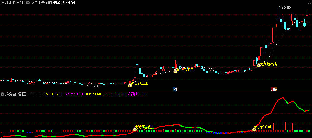 【反包出击】主图+【游资启动】副图指标，双剑合璧狙击股市最佳建仓点