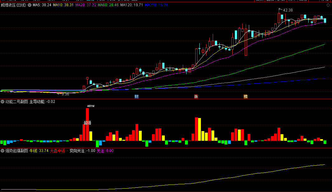 通达信【股多多紫紫红】套装指标+【龙头启动主升】选股指标，一比一完美仿制，更适合通达信！