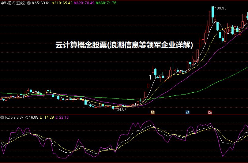 云计算概念股票(浪潮信息等领军企业详解)