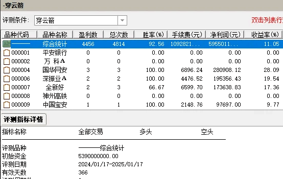 用来追涨的【穿云箭】副图/选股指标，追主力出货前最亢奋状态，出货前的终极拉升！