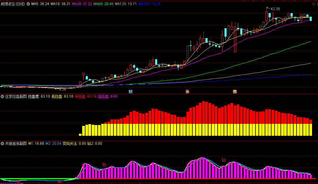 通达信【股多多紫紫红】套装指标+【龙头启动主升】选股指标，一比一完美仿制，更适合通达信！