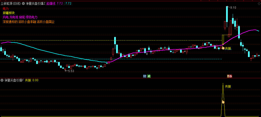【净量买盘引爆点】主图/副图/选股指标，捕捉净量资金动向，跨平台适用无限制