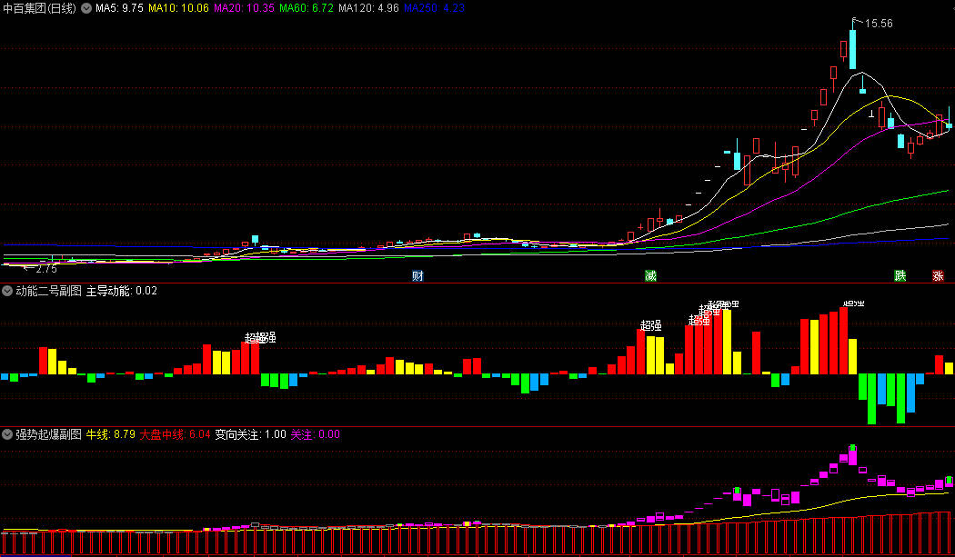 通达信【股多多紫紫红】套装指标+【龙头启动主升】选股指标，一比一完美仿制，更适合通达信！