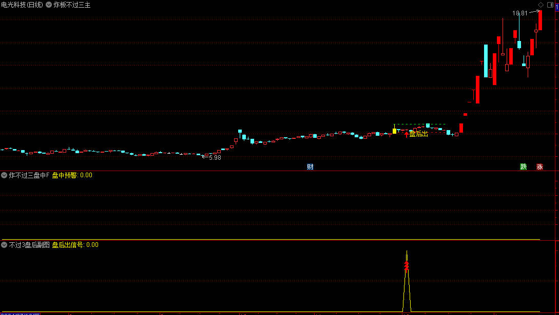 金牌【涨停炸板不过三】主图/副图/选股指标，信号极少，近一年胜率93.33%，适配手机与PC端
