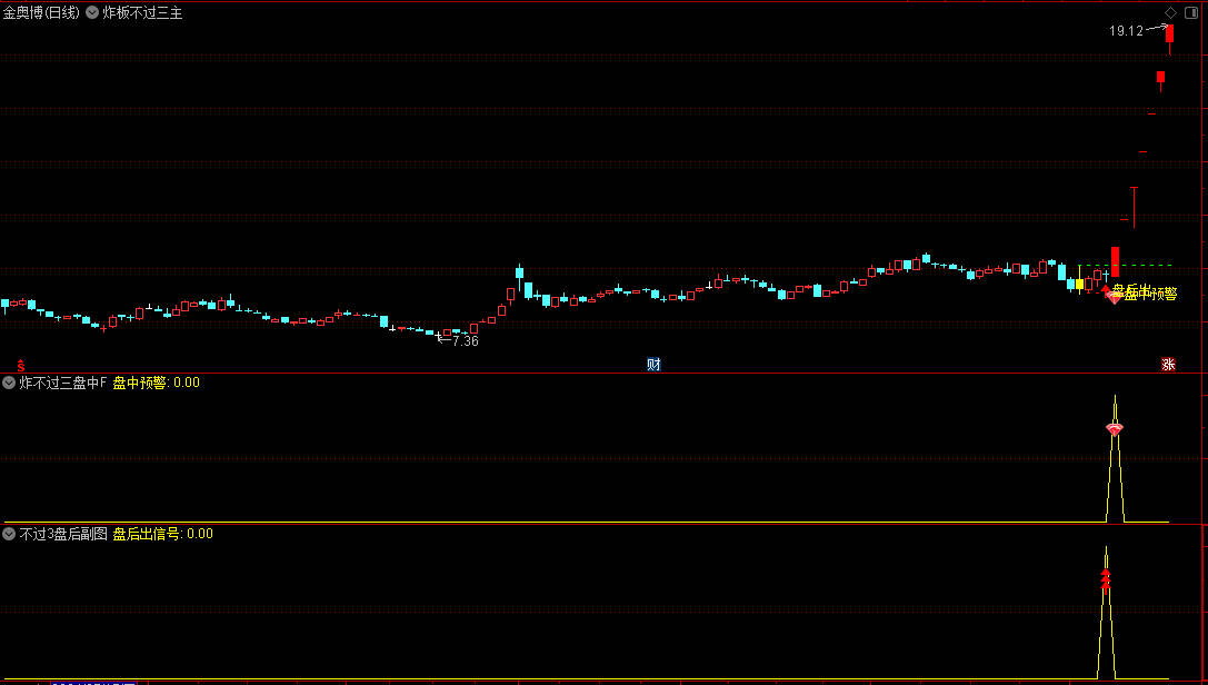 金牌【涨停炸板不过三】主图/副图/选股指标，信号极少，近一年胜率93.33%，适配手机与PC端