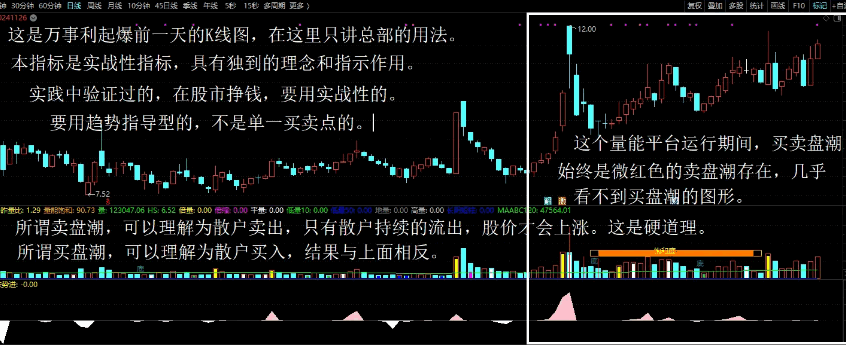 一个极具实战意义的【买卖盘潮】副图指标，好评如潮，整改合并而成实战性指标！