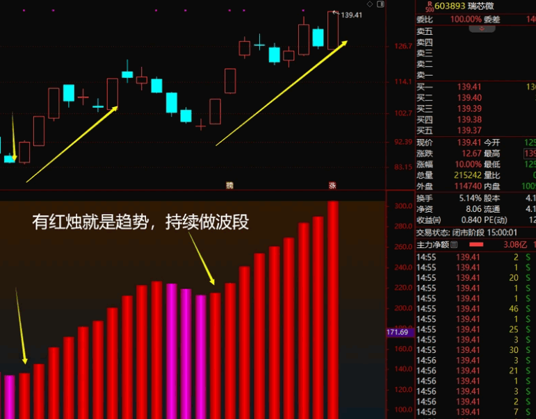 金蛇迎春献宝发个【只做红蜡烛】副图指标，一旦启动上涨，便是波澜壮阔的波段行情！