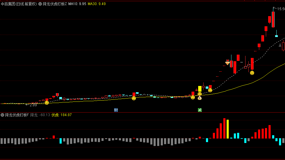 今选【降龙伏虎打板】主图/副图/选股指标，锁定正处于强劲上涨阶段或处于超跌反弹边缘个股