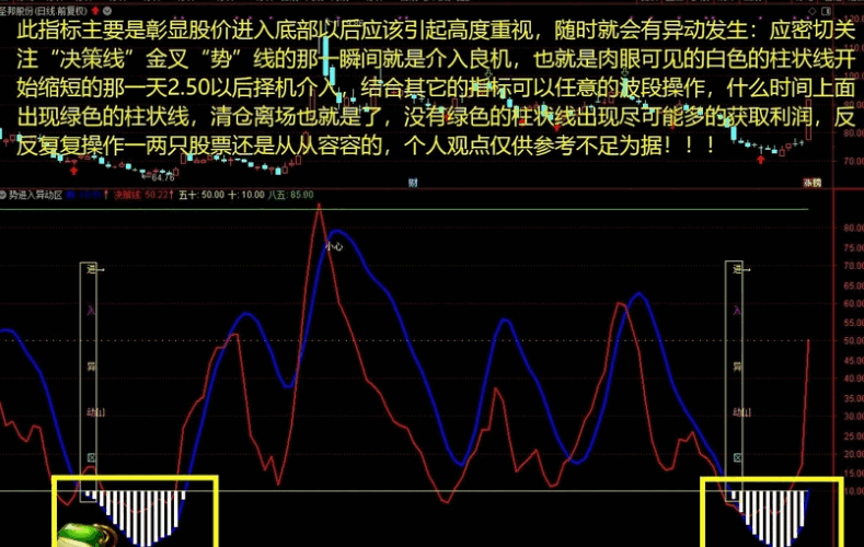 【势进入异动区】副图/选股指标，波段操作利器，信号适中，无未来